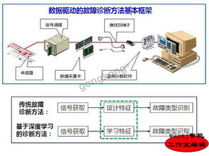 智能數(shù)據(jù)分析 驅(qū)動智能工廠發(fā)展的軟件核心