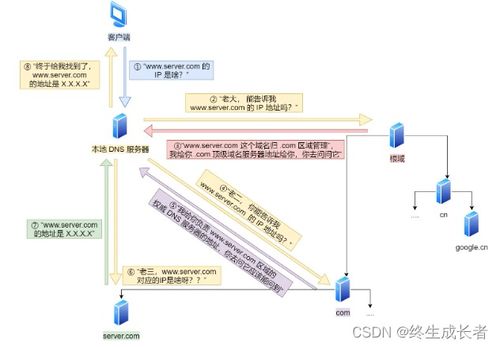 計算機網(wǎng)絡(luò)IP協(xié)議在軟件開發(fā)中的核心應(yīng)用與實踐