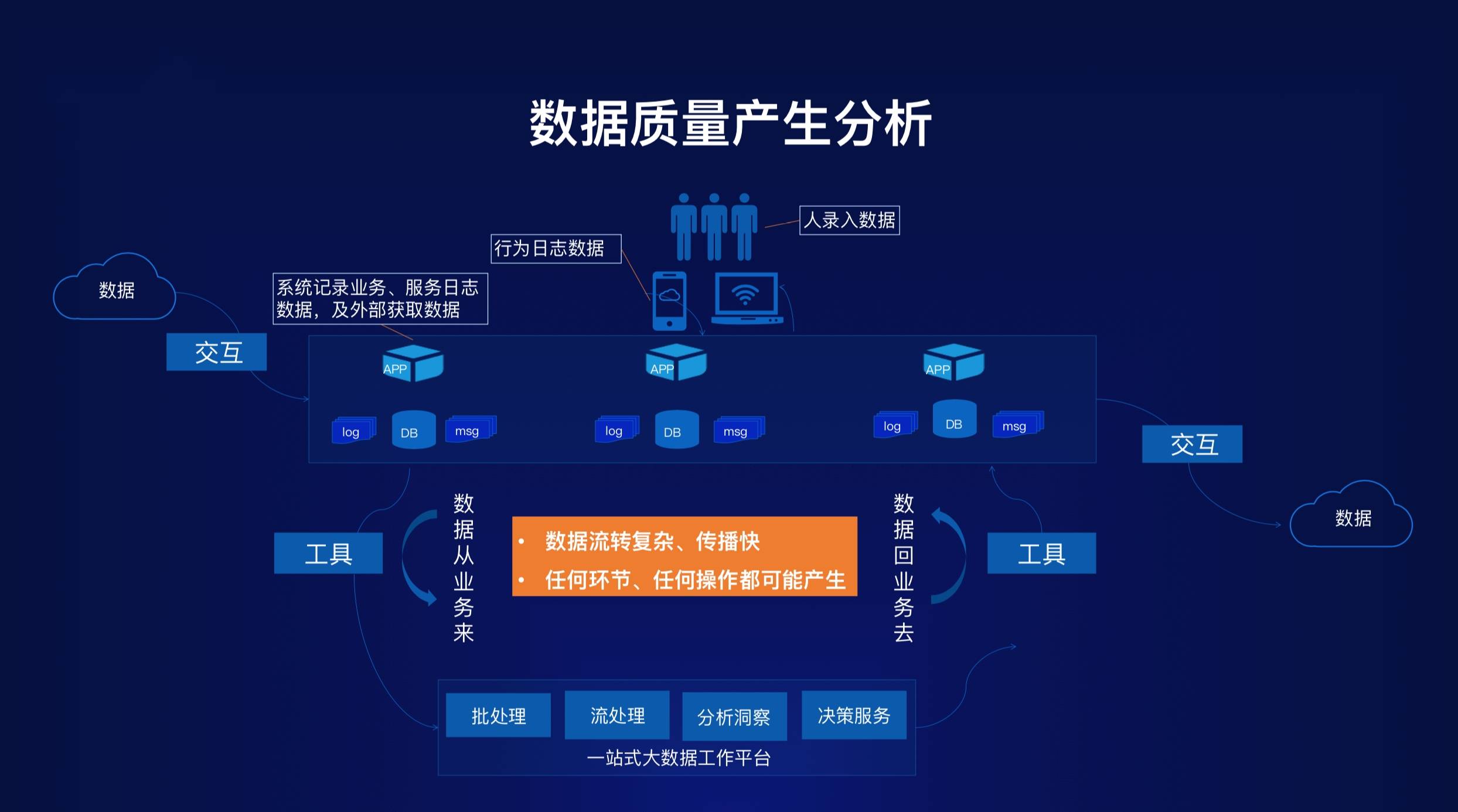 數(shù)據(jù)資產(chǎn)化 驅(qū)動智能時代的核心引擎與數(shù)據(jù)處理服務(wù)的價值躍遷