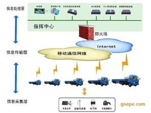 新鄭GPS油耗監控 環保新選擇，合理規劃省錢高效