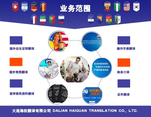 大連翻譯公司 韓國出生證明翻譯與南京翻譯服務(wù)及新興能源技術(shù)研發(fā)的全方位解析