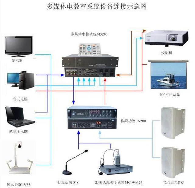智慧教育背景下學校多媒體的應用趨勢與計算機網絡設備運維策略